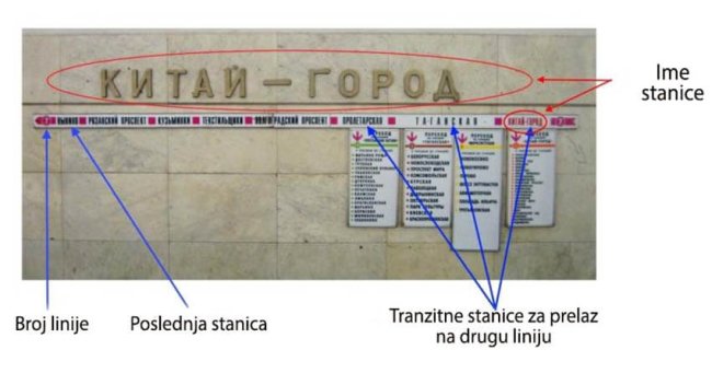 legenda moskva metro